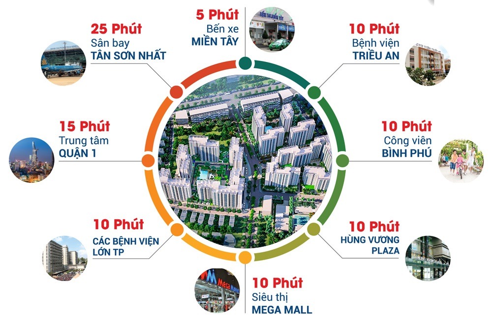 dự án căn hộ chung cư Akari City nam Long Bình Tân