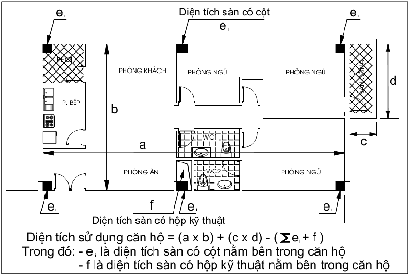 Cách phân biệt diện tích tim tường và thông thủy khi mua căn hộ chung cư