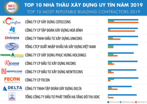 Top 10 Nhà thầu xây dựng uy tín lớn nhất Việt Nam năm 2019