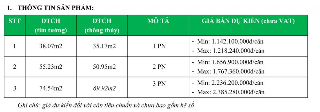 dự án Thanh Long Bay Phan Thiết