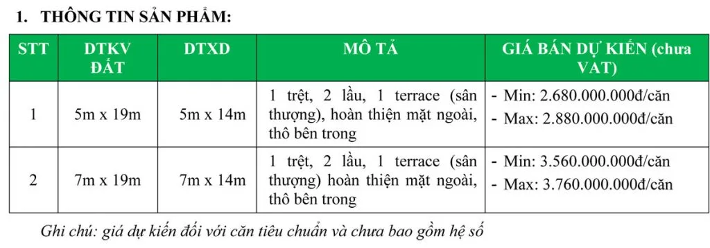 dự án Thanh Long Bay Phan Thiết