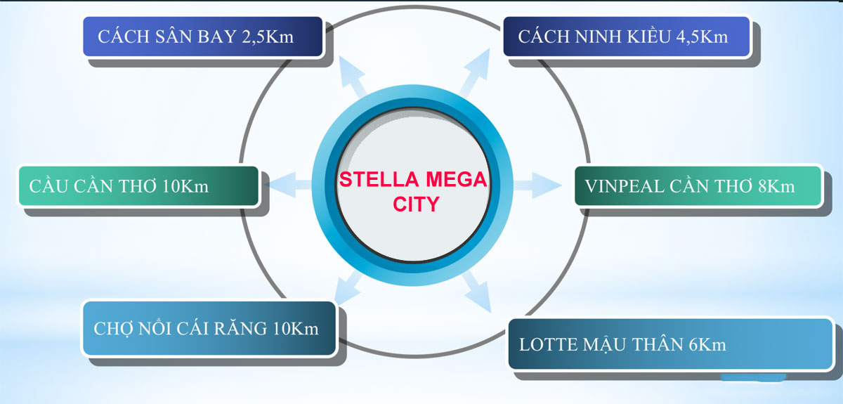 Stella Mega City