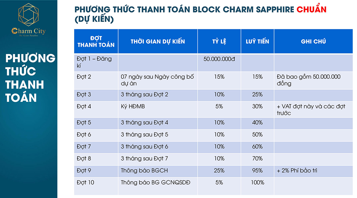 dự án căn hộ Charm City dĩ an bình dương