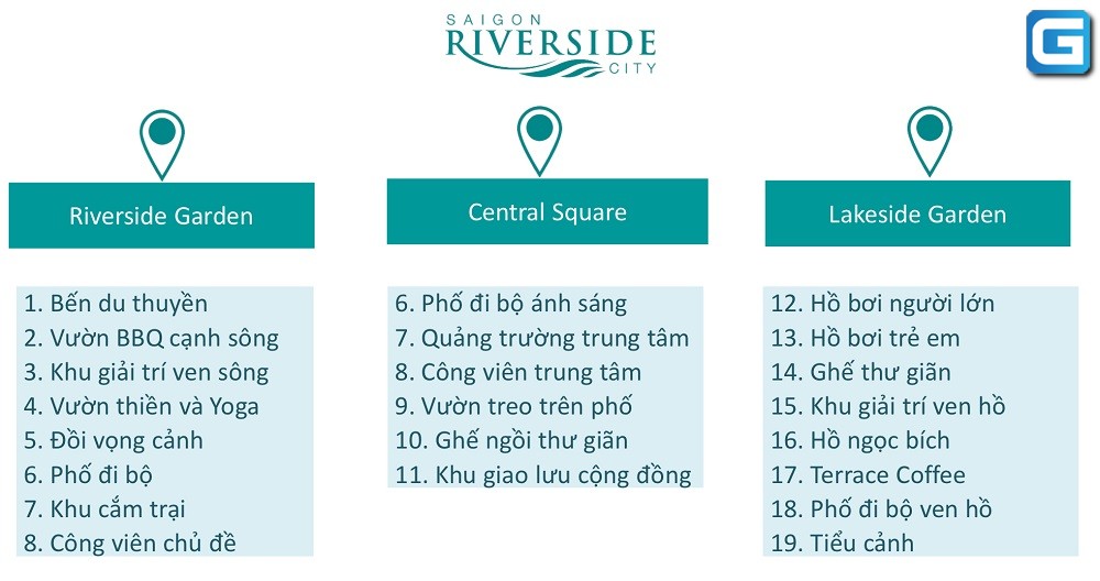 dự án căn hộ chung cư Saigon Riverside City thủ đức