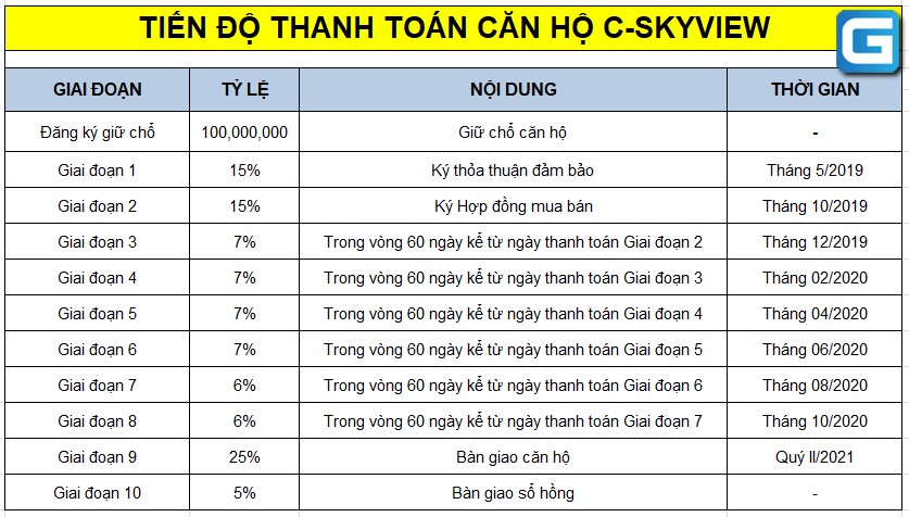 dự án căn hộ C SKyview Bình Dương