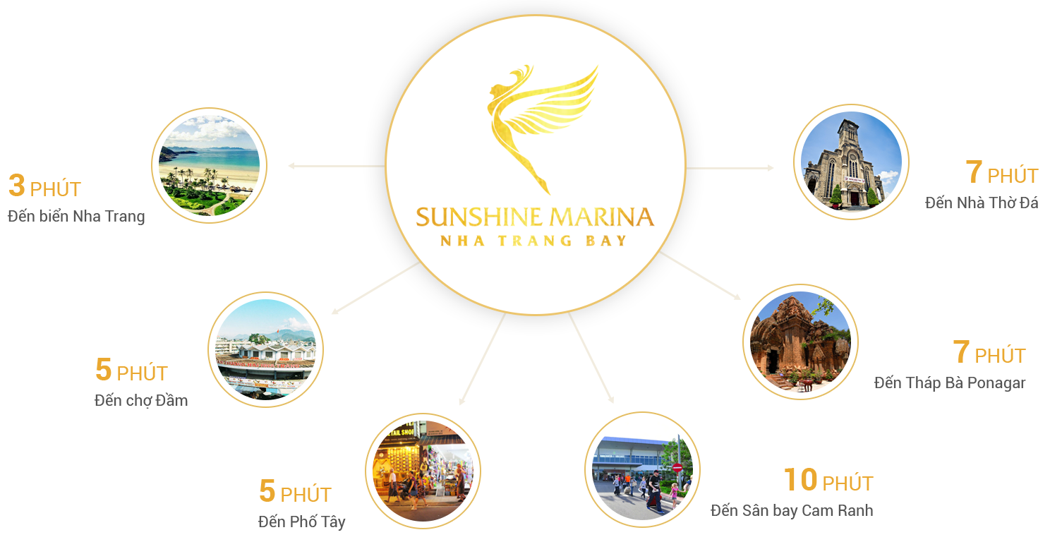 dự án Sunshine Marina Nha Trang Bay
