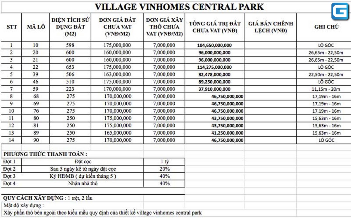 dự án biệt thự The Villas Vinhomes Central Park