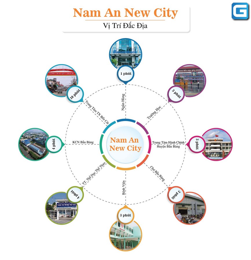 dự án Nam An New City Bàu Bàng Bình Dương