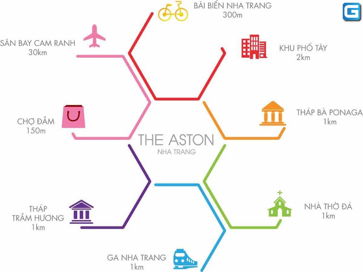 The Aston Nha Trang