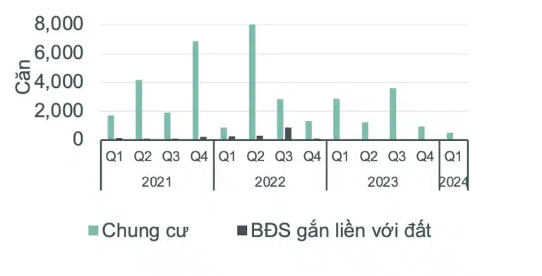 Bài toán tài chính đầu tư Eaton Park mang lại lợi nhuận cao