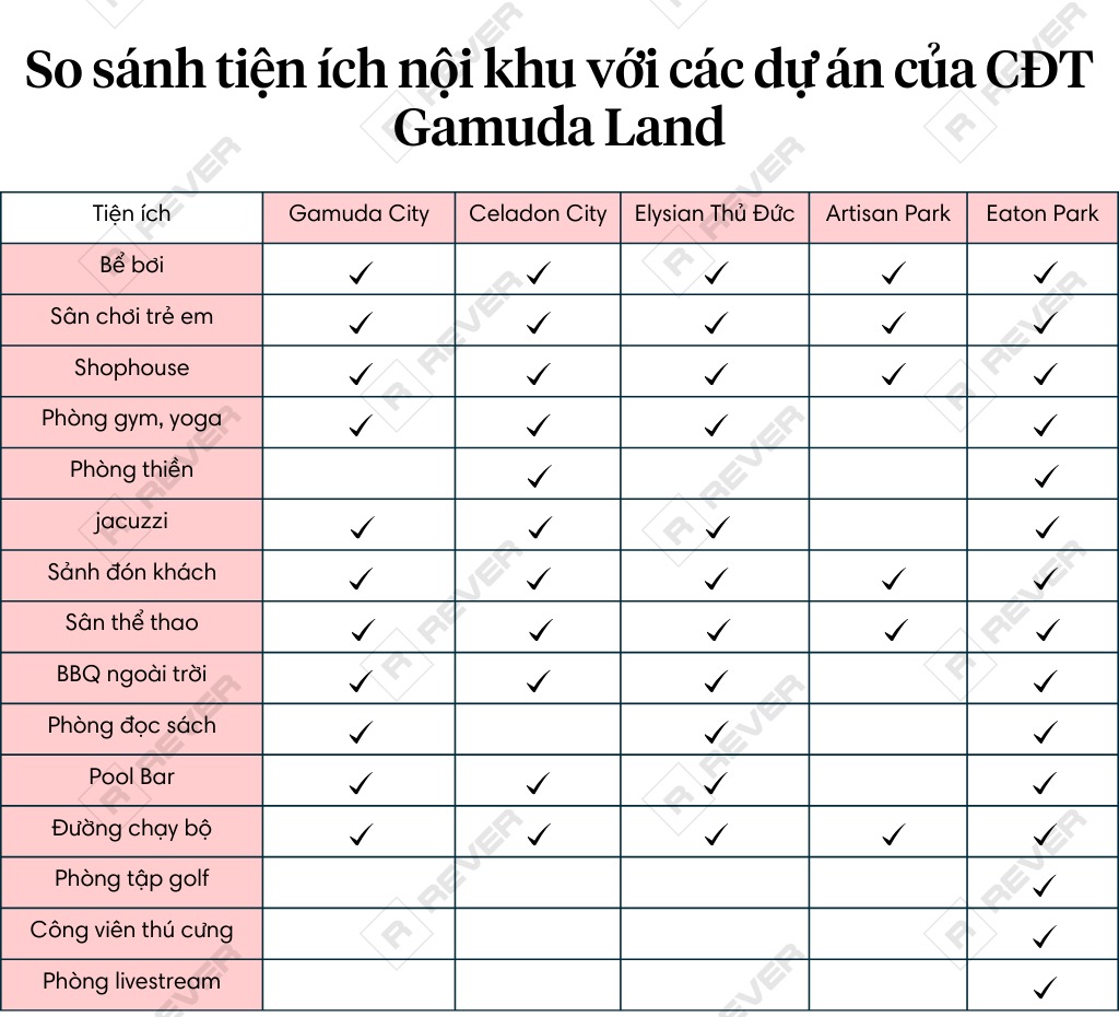 Các tiện ích nội khu của dự án Eaton Park Mai Chí Thọ