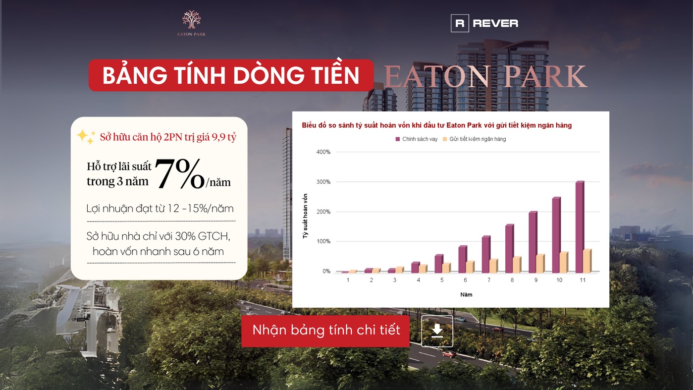 Đánh giá tiềm năng sinh lời lớn từ Căn Hộ Eaton Park