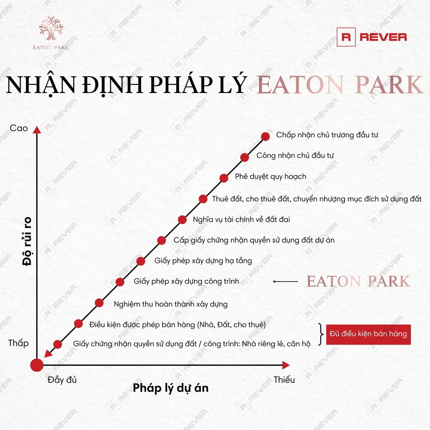 Pháp lý dự án Eaton Park Gamuda Land hiện nay như thế nào?