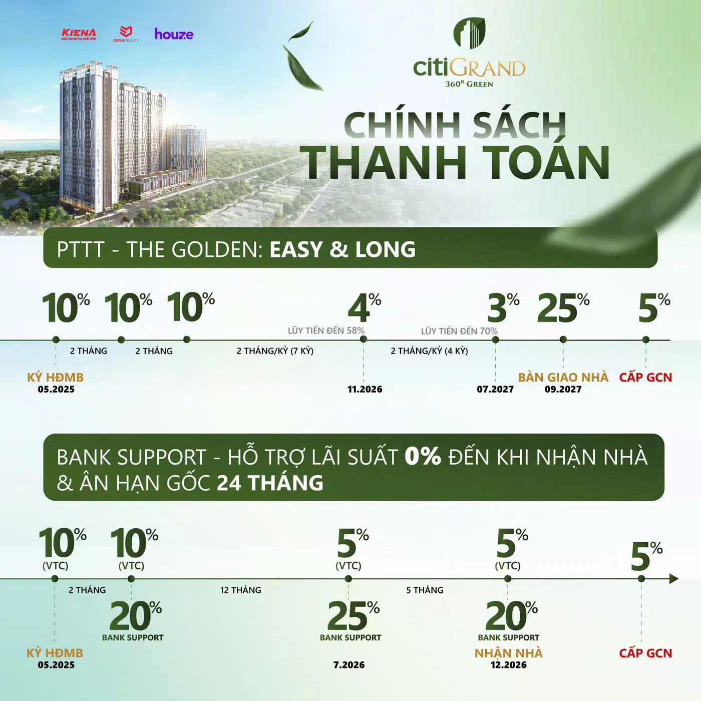 Citi Grand