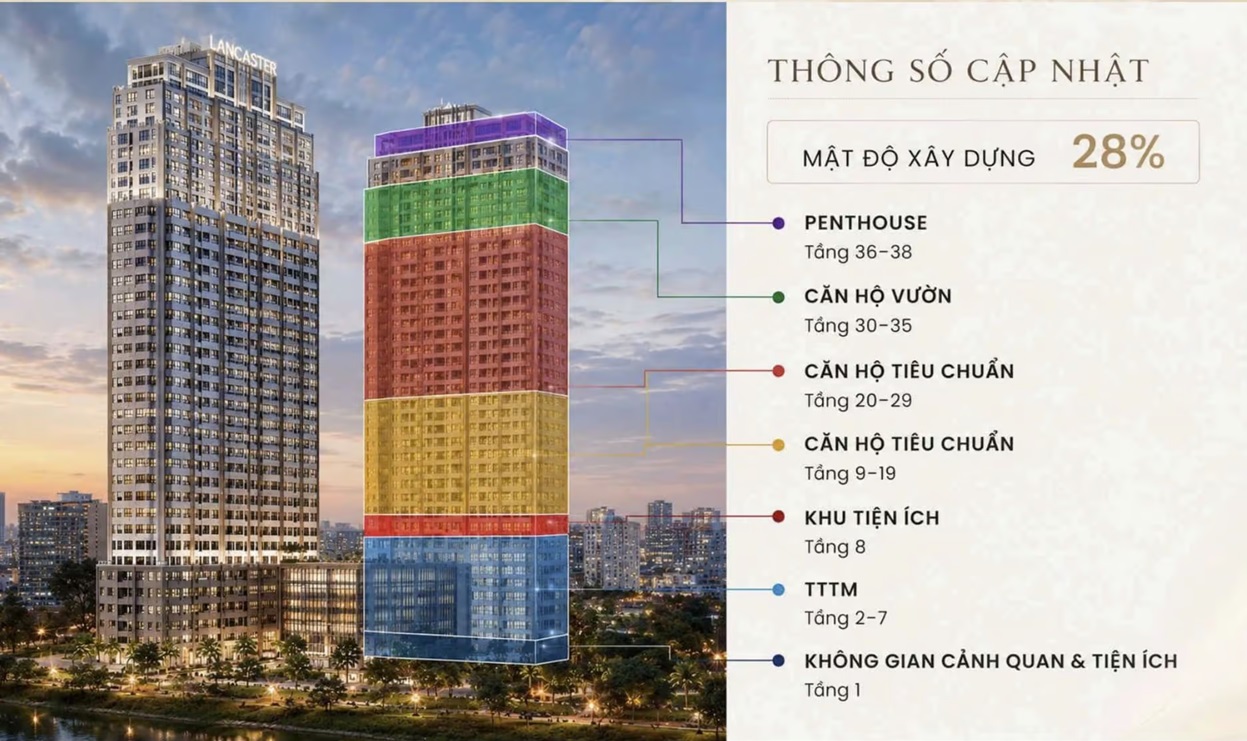 Mặt bằng căn hộ Lancaster Lincoln mới nhất: Thiết kế tối ưu