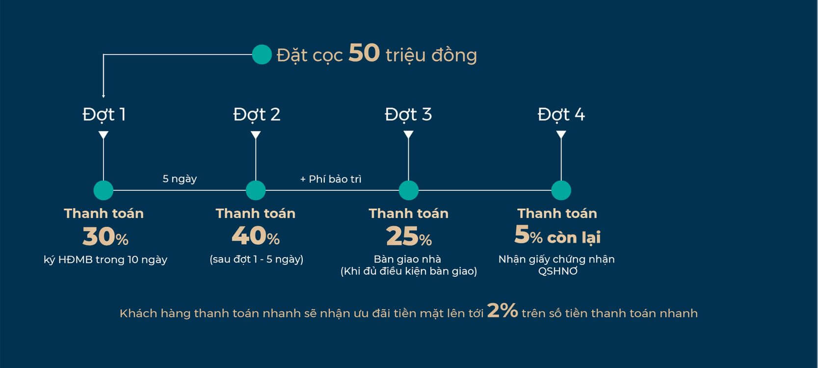 J Home Bình Dương