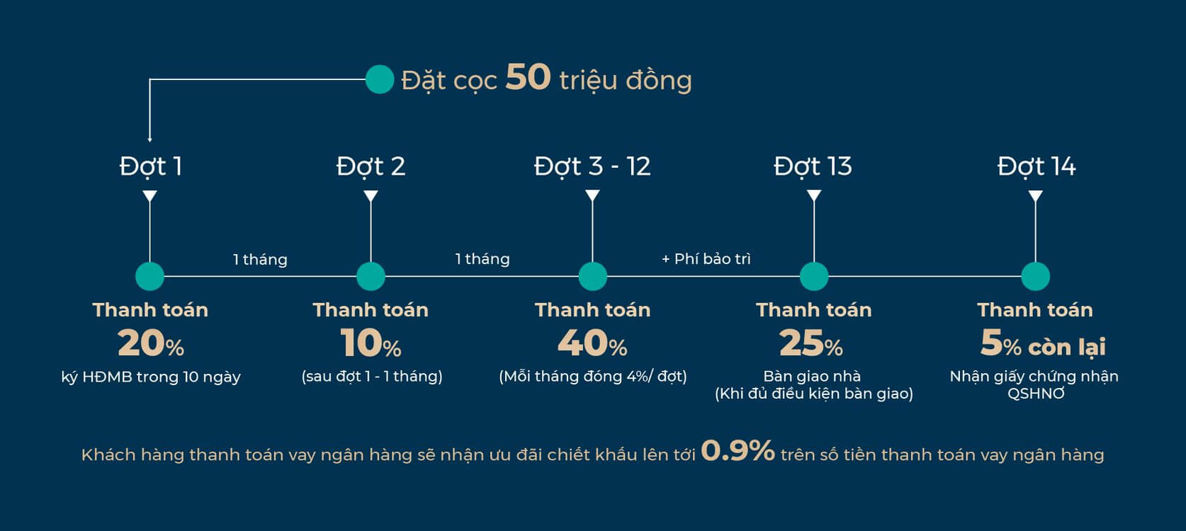 J Home Bình Dương