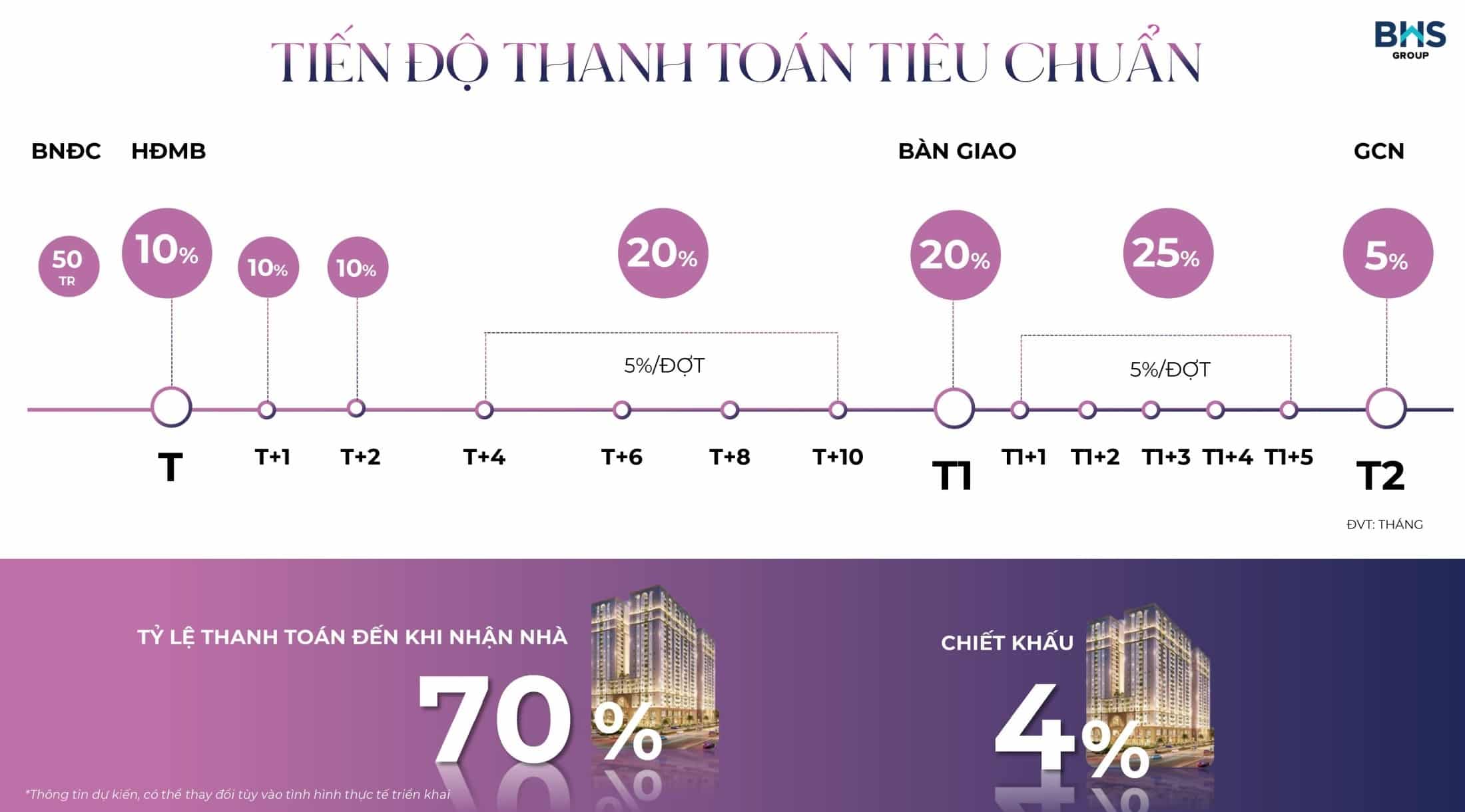 Căn hộ CityMark Residence giá chỉ từ 600 triệu – Cơ hội đầu tư