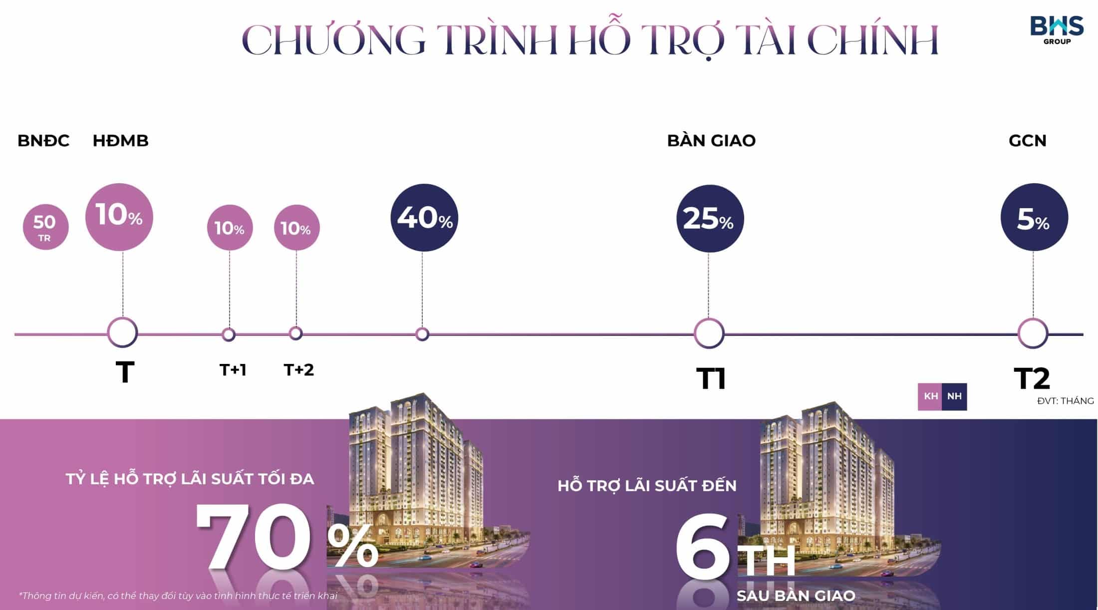 Căn hộ CityMark Residence giá chỉ từ 600 triệu – Cơ hội đầu tư