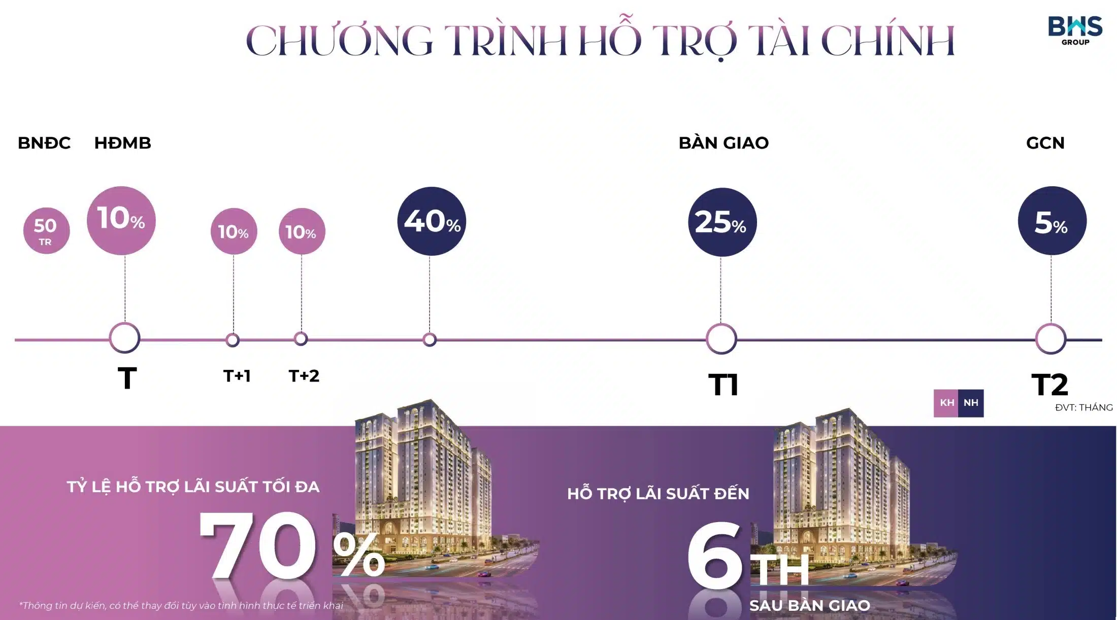 Căn hộ CityMark Residence giá chỉ từ 600 triệu – Cơ hội đầu tư