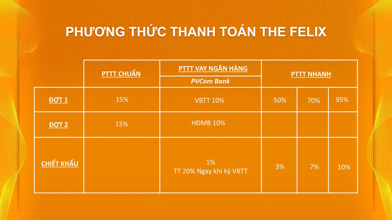 The Felix Thuận An