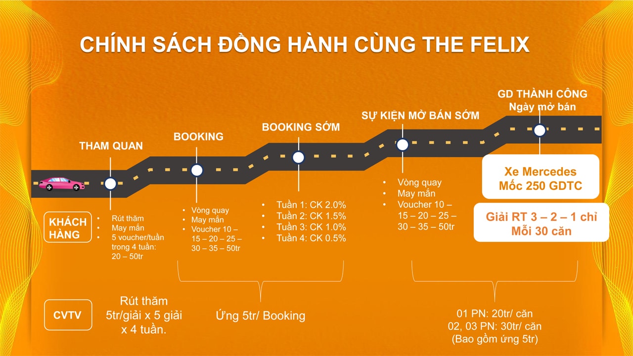 The Felix Thuận An