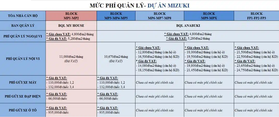 Phí quản lý Mizuki Park bao nhiêu?