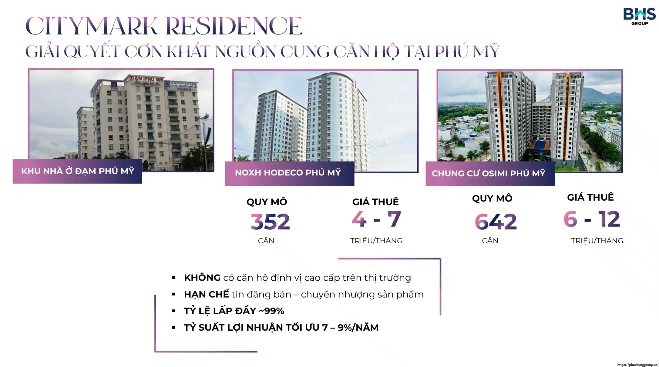 Căn hộ CityMark Residence giá chỉ từ 600 triệu – Cơ hội đầu tư