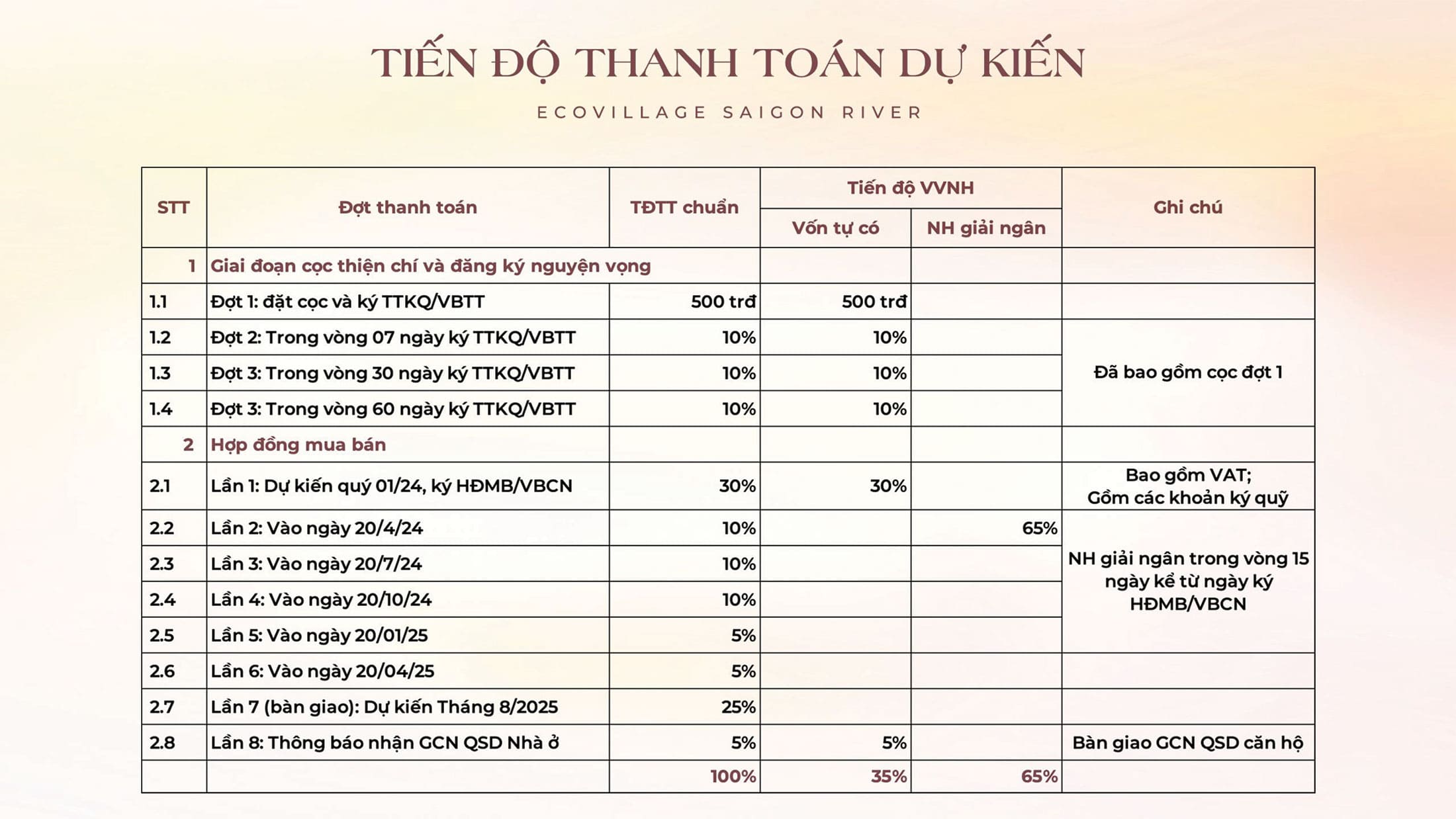 Dự Án