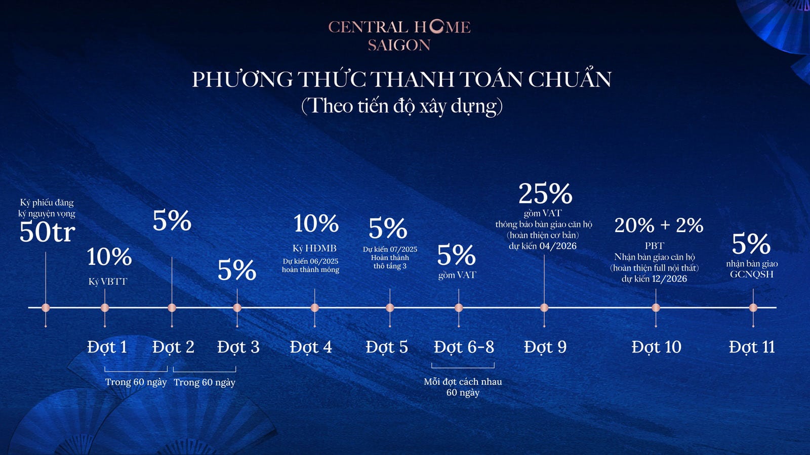 Dự Án