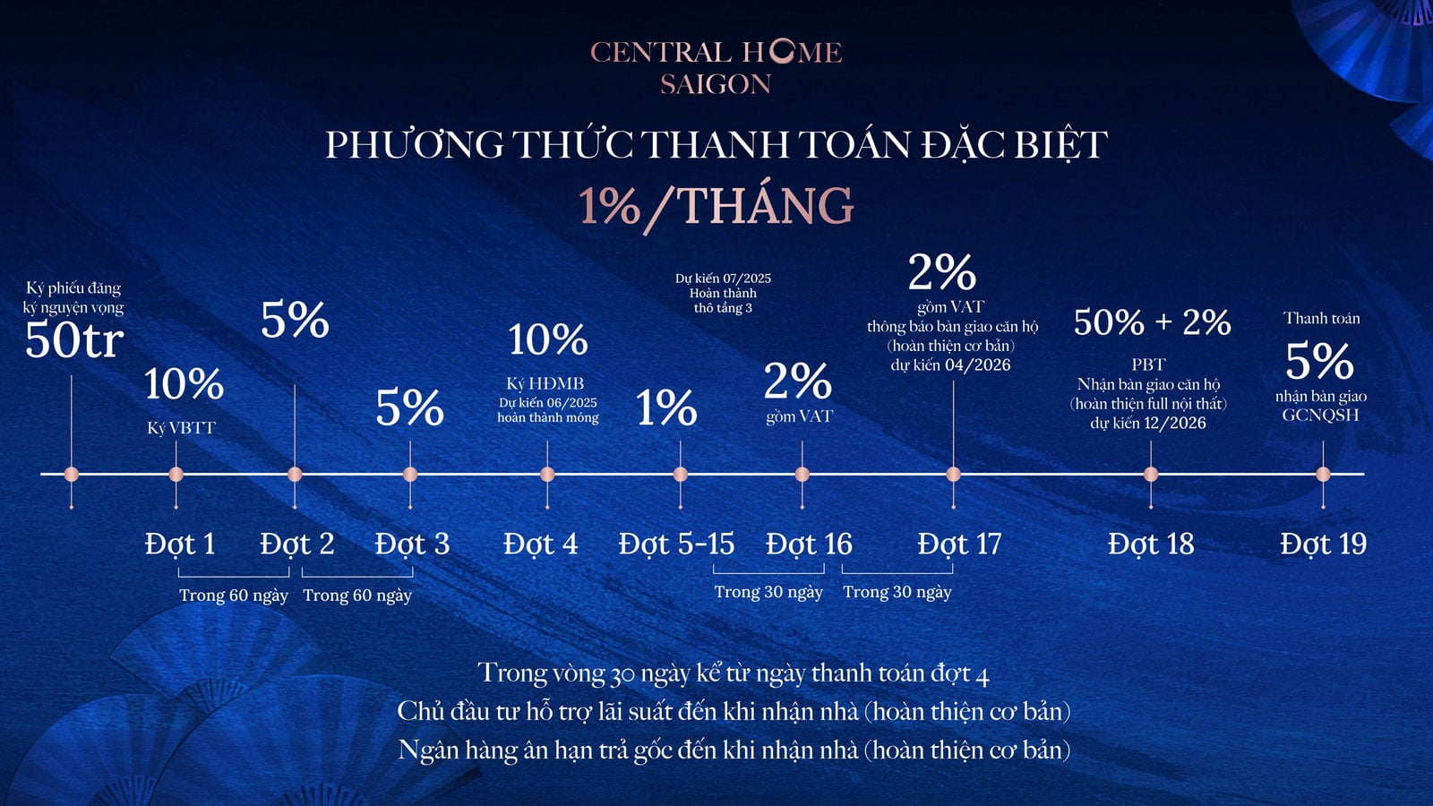 Dự Án