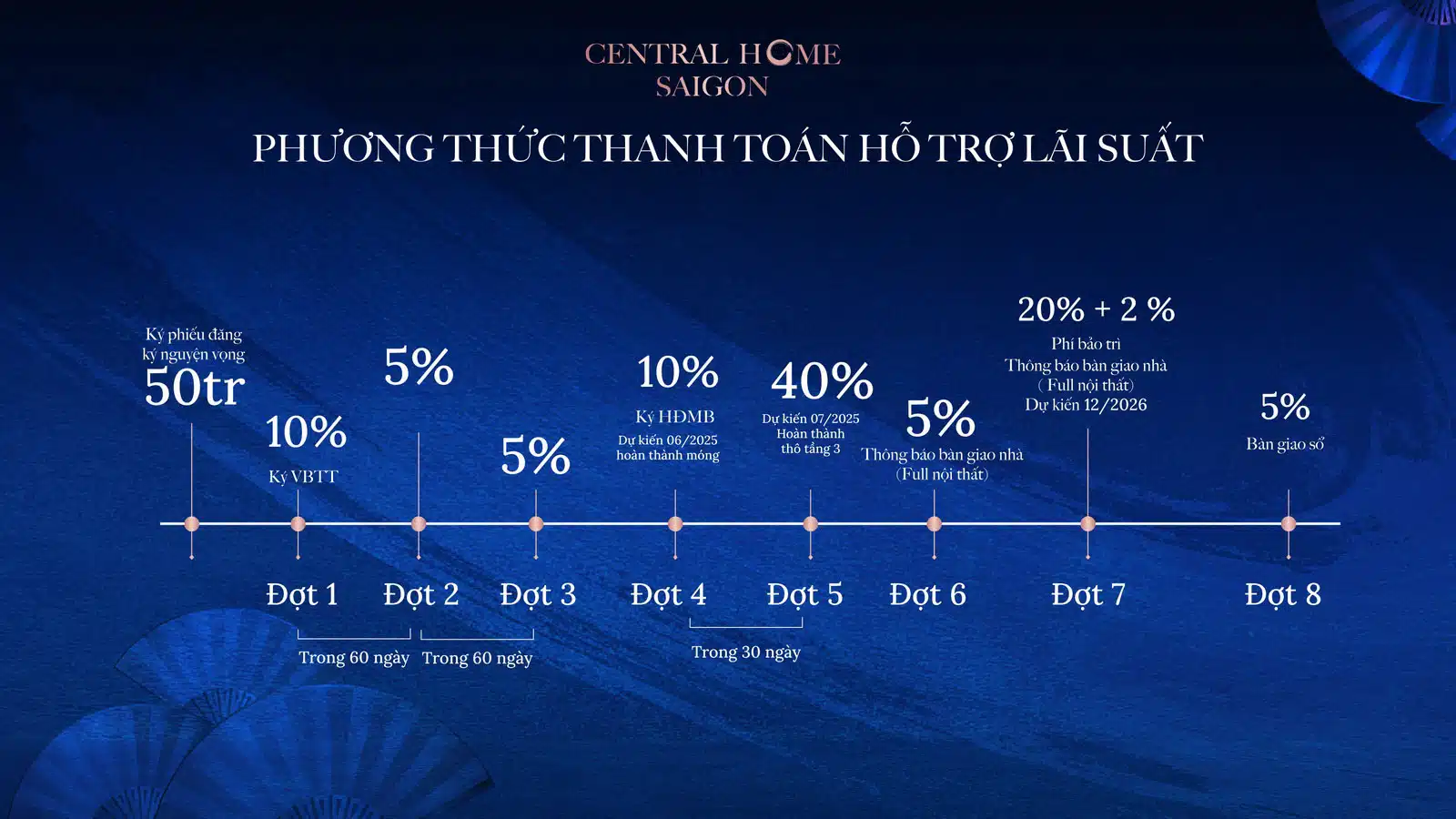 Central Home Saigon