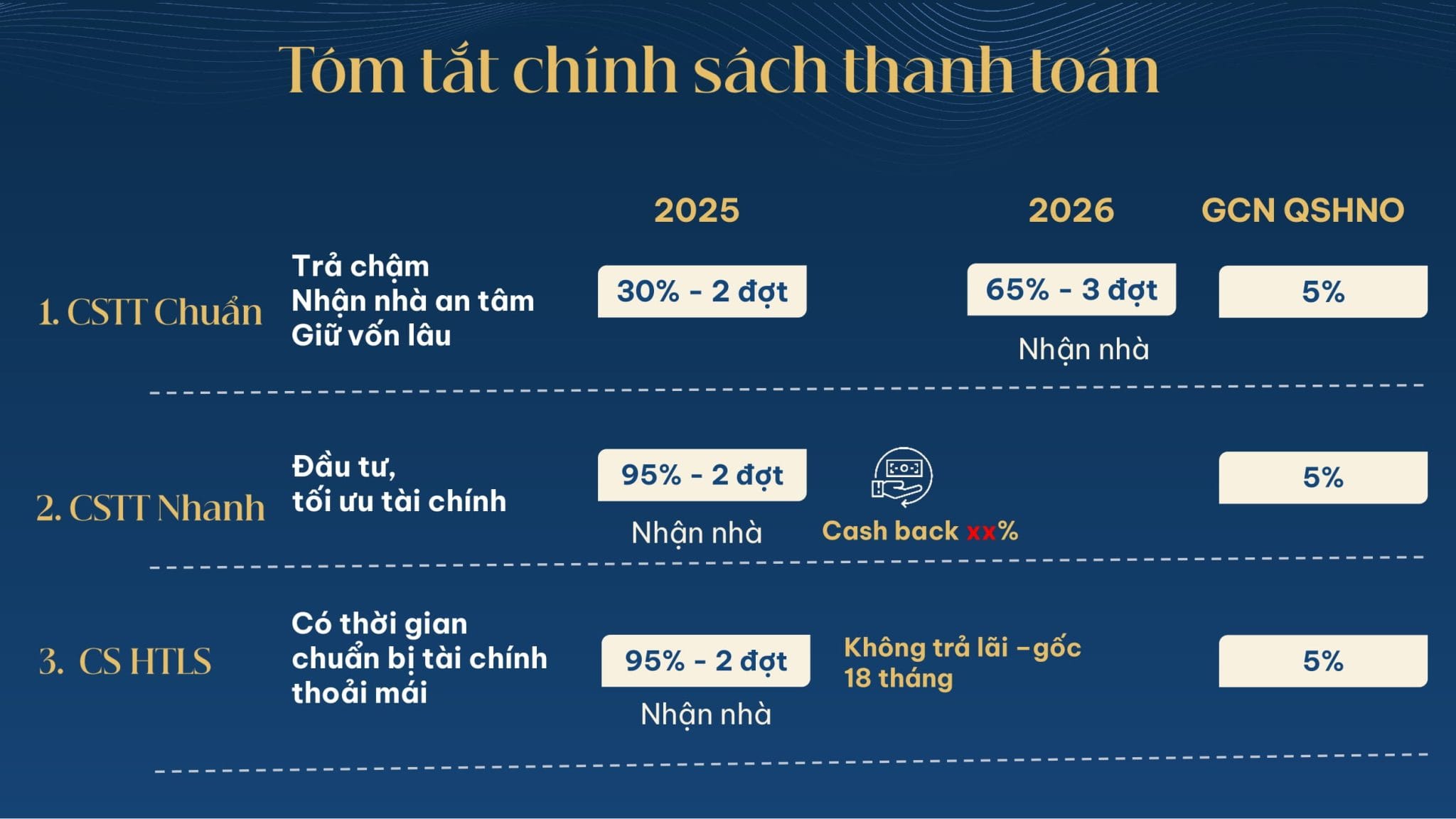 Dự Án