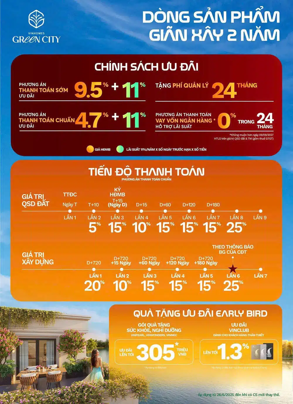 Vinhomes Green City