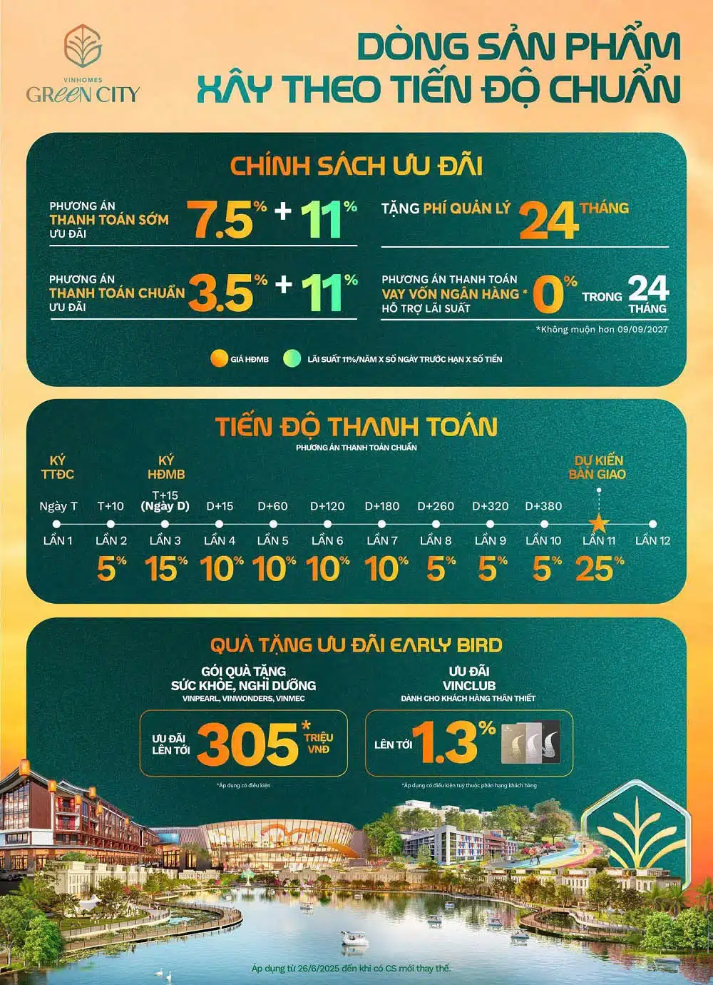 Vinhomes Green City