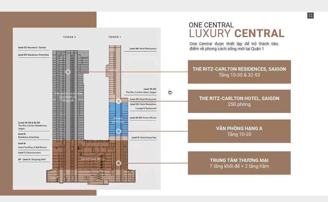 One Central Saigon