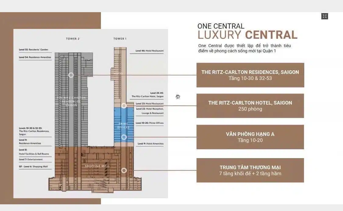 Mặt bằng căn hộ One Central Saigon: Chi Tiết Thiết Kế & Công Năng