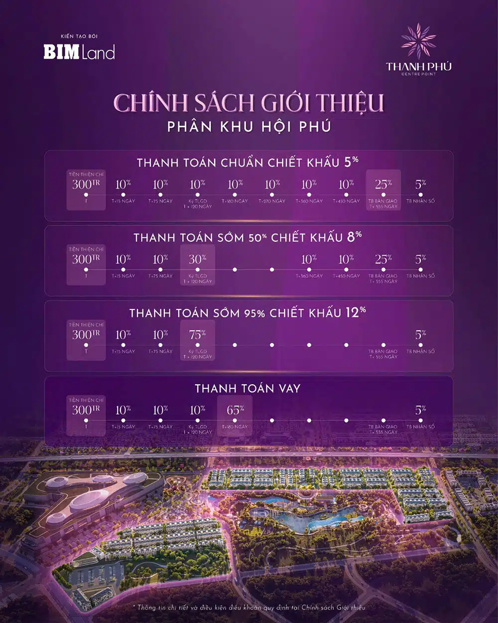 Thanh Phú Centre Point