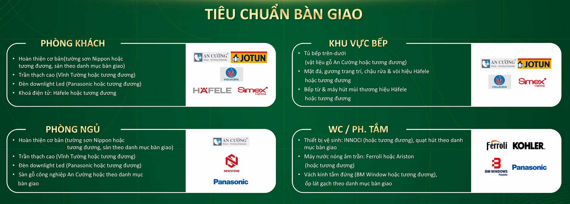 Mặt bằng căn hộ Green Skyline – Layout và diện tích