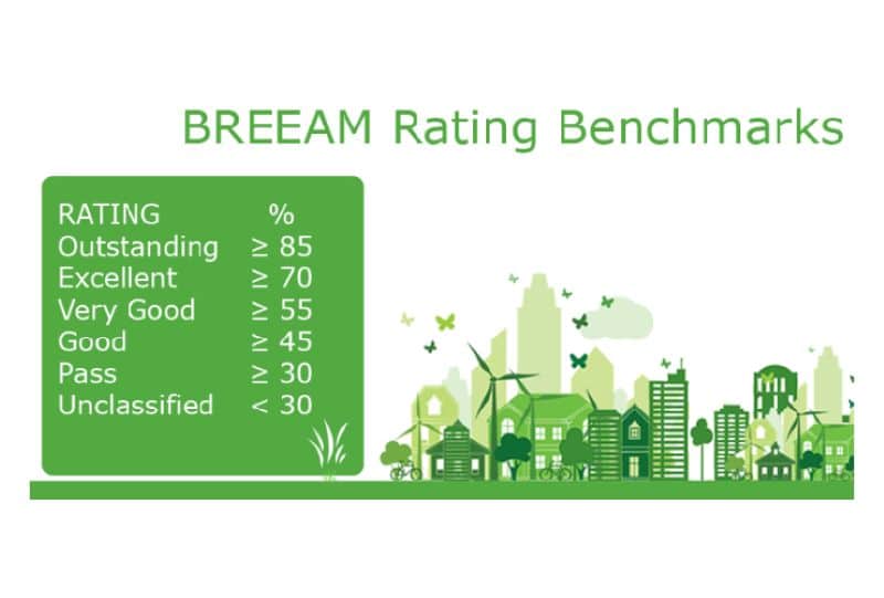 Chứng chỉ xanh BREEAM Communities và tiêu chuẩn đô thị bền vững