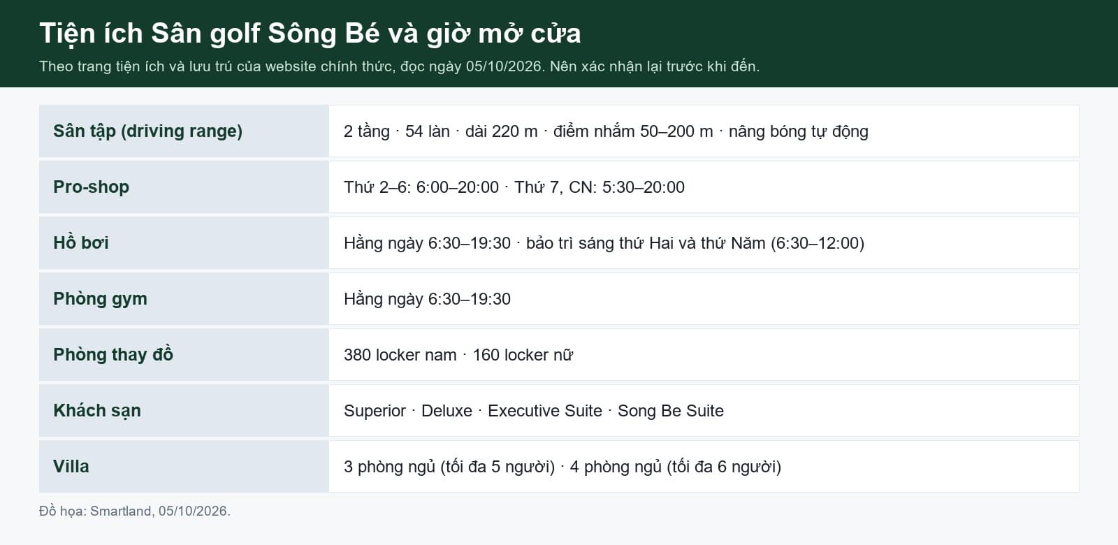 Sân golf Sông Bé: Vị trí, quy mô và tiện ích mới nhất