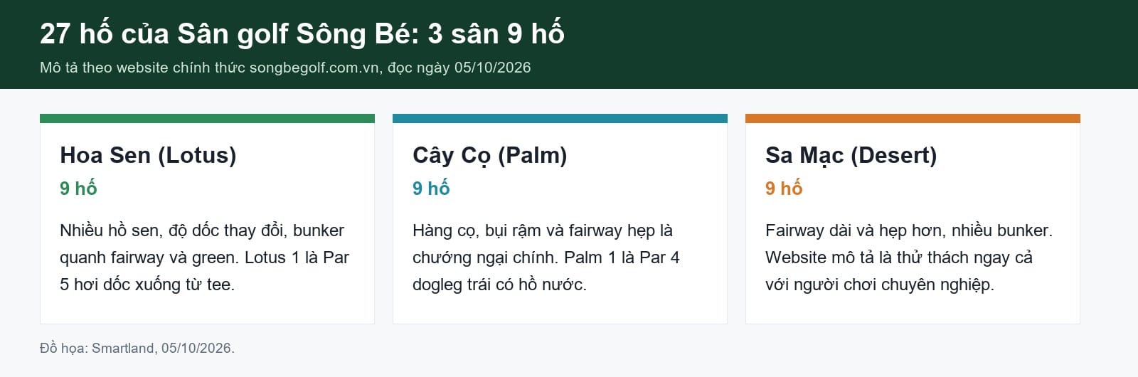Sân golf Sông Bé: Vị trí, quy mô và tiện ích mới nhất